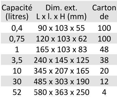 BAC A BEC ROUGE - PEHD Storage 2000