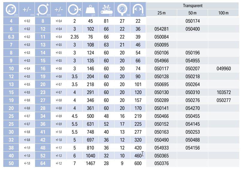 TUYAU TRICOCLAIR ALIMENTAIRE