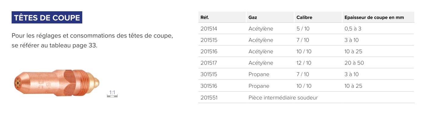 TÊTES DE COUPE pour chalumeau Type SC0 G - ACETYLENE