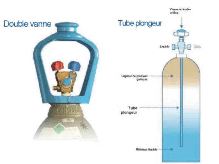 DIOXYDE DE CARBONE CO2 R744