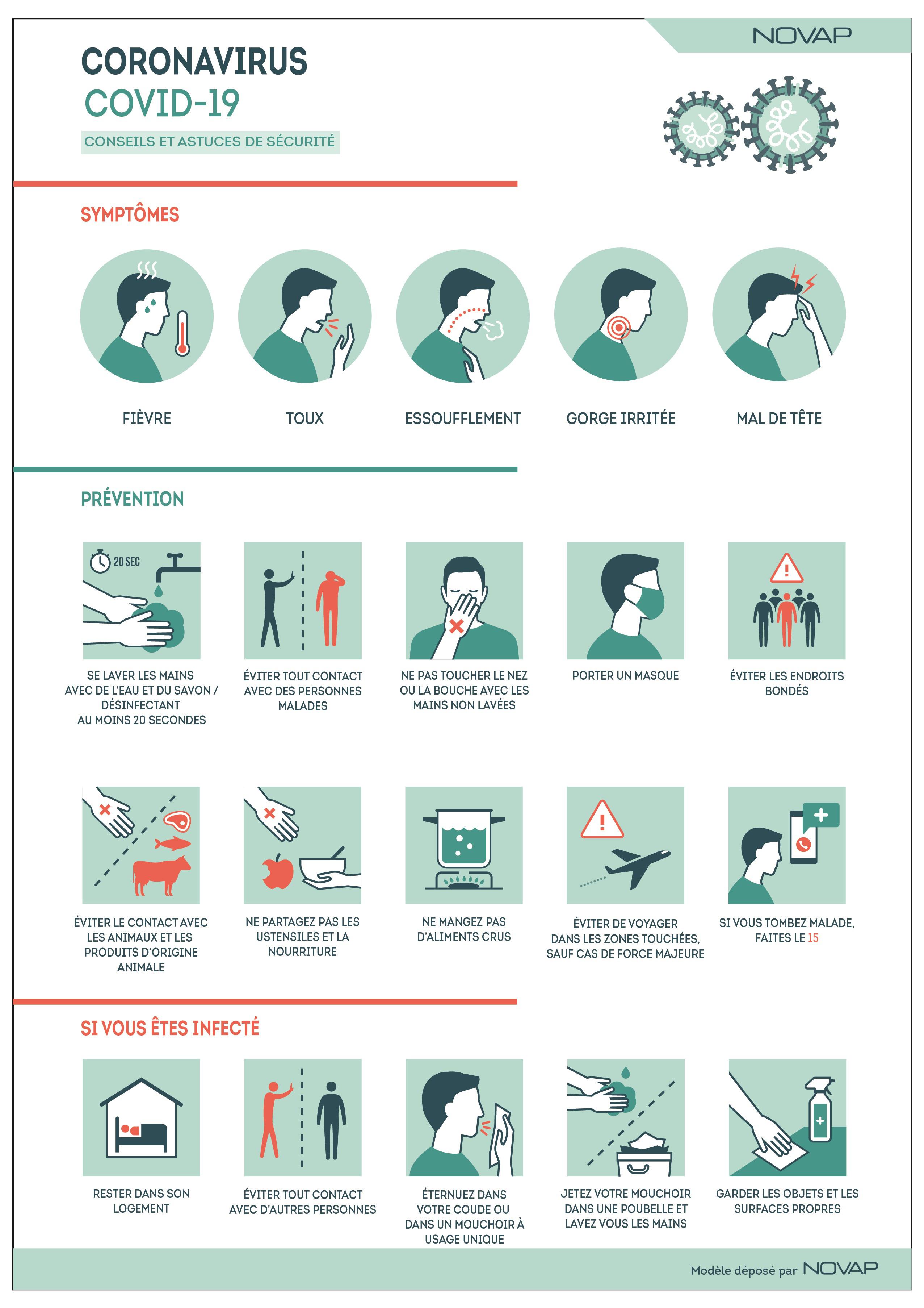 PANNEAU D'ALERTE SANITAIRE (LES 5 GSTES BARRIERES)