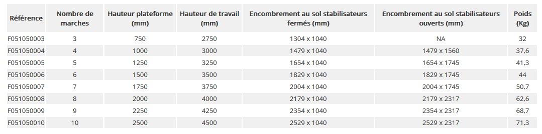 PLATEFORME ROULANTE EMG 55