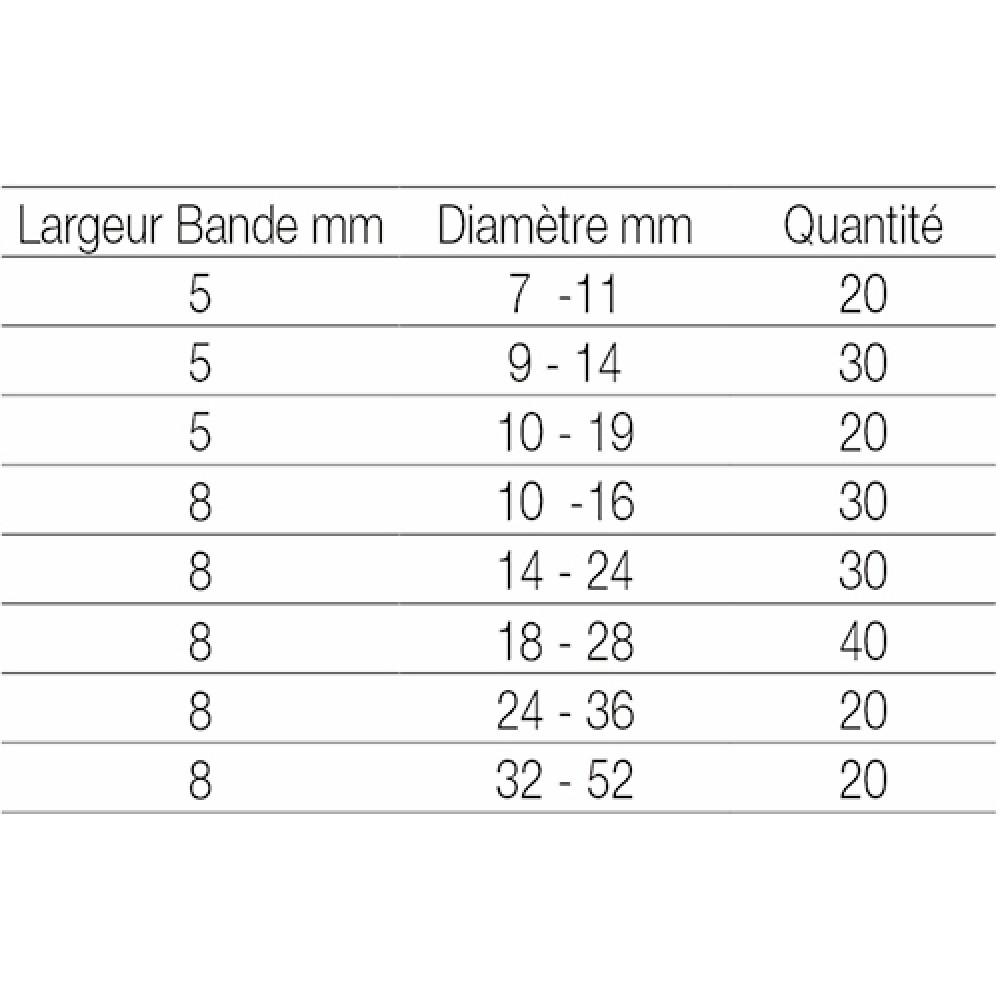Assortiment 210 Colliers SEFLEX bande ajourée